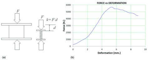 box compression test results|box compression test formula.